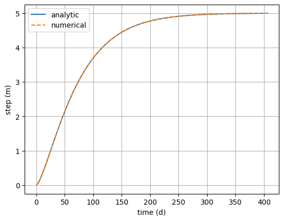 ../_images/concepts_check_response_functions_5_0.png