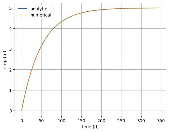 ../_images/concepts_check_response_functions_9_0.png