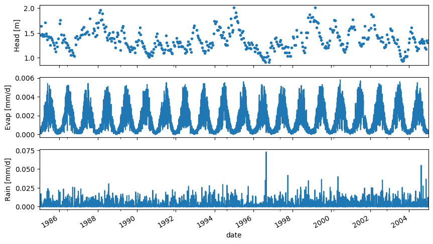 ../_images/concepts_handling_timeseries_21_0.png