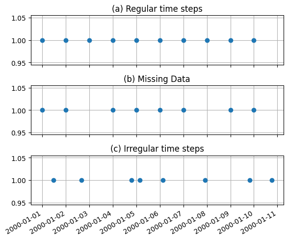 ../_images/concepts_handling_timeseries_3_0.png