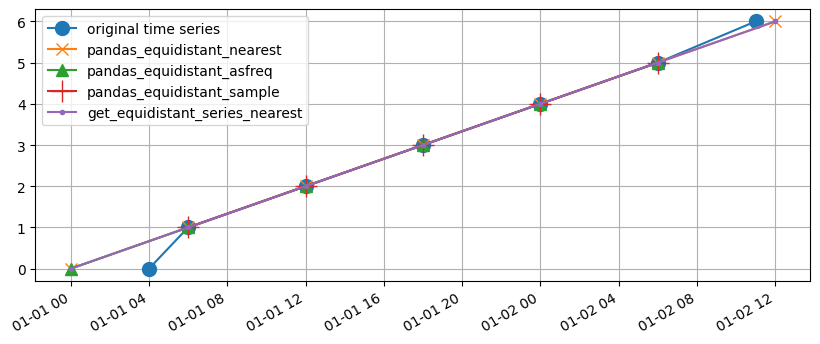 ../_images/examples_00_prepare_timeseries_46_0.png
