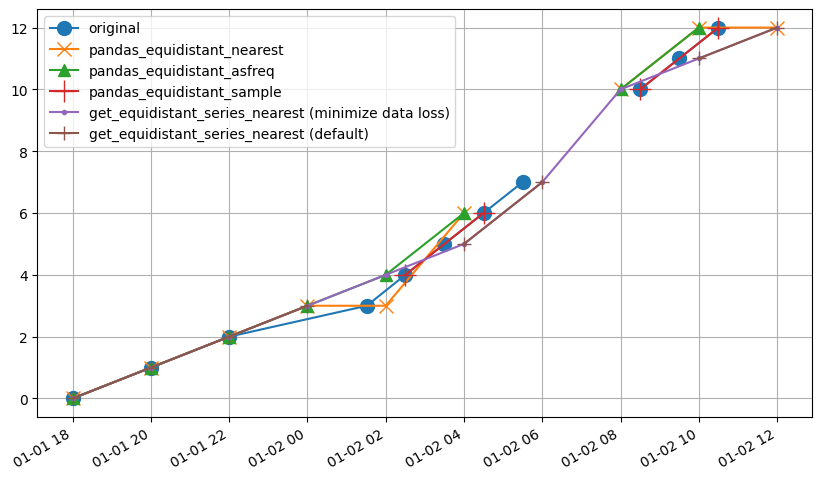 ../_images/examples_00_prepare_timeseries_59_0.png
