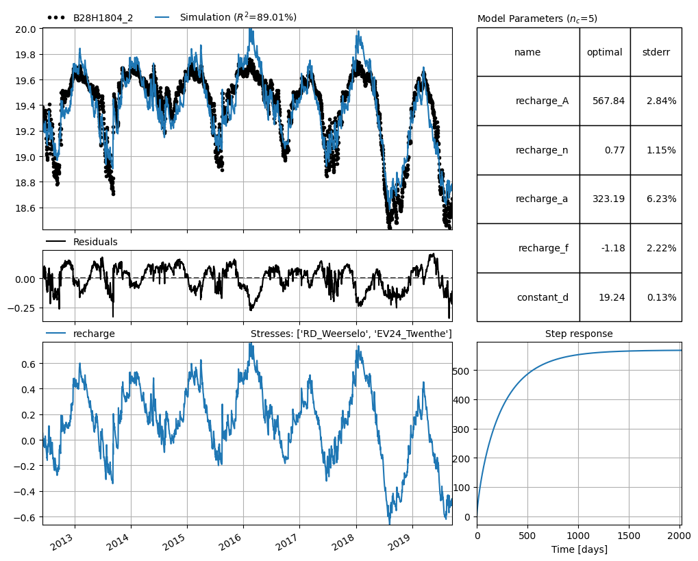 ../_images/examples_08_threshold_non_linear_2_1.png