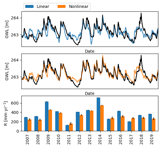 ../_images/examples_13_timestep_analysis_15_0.png