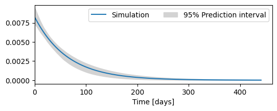 ../_images/examples_15_uncertainty_13_1.png