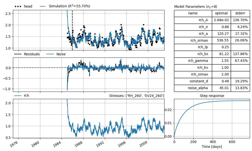 ../_images/examples_03_calibration_options_9_0.png
