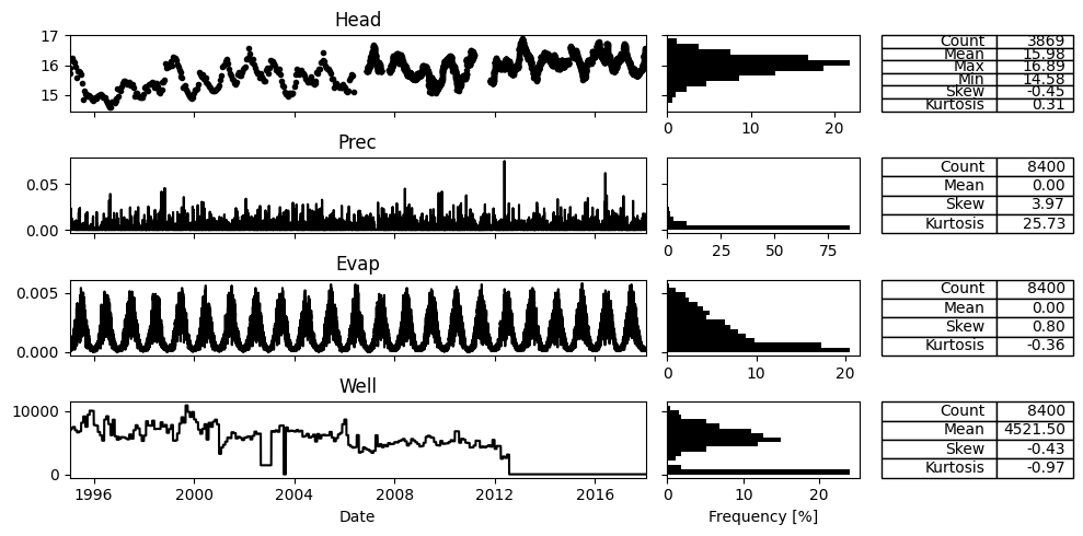 ../_images/examples_05_adding_wells_3_0.png