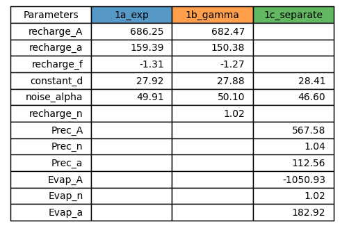 ../_images/examples_13_comparing_models_22_0.png