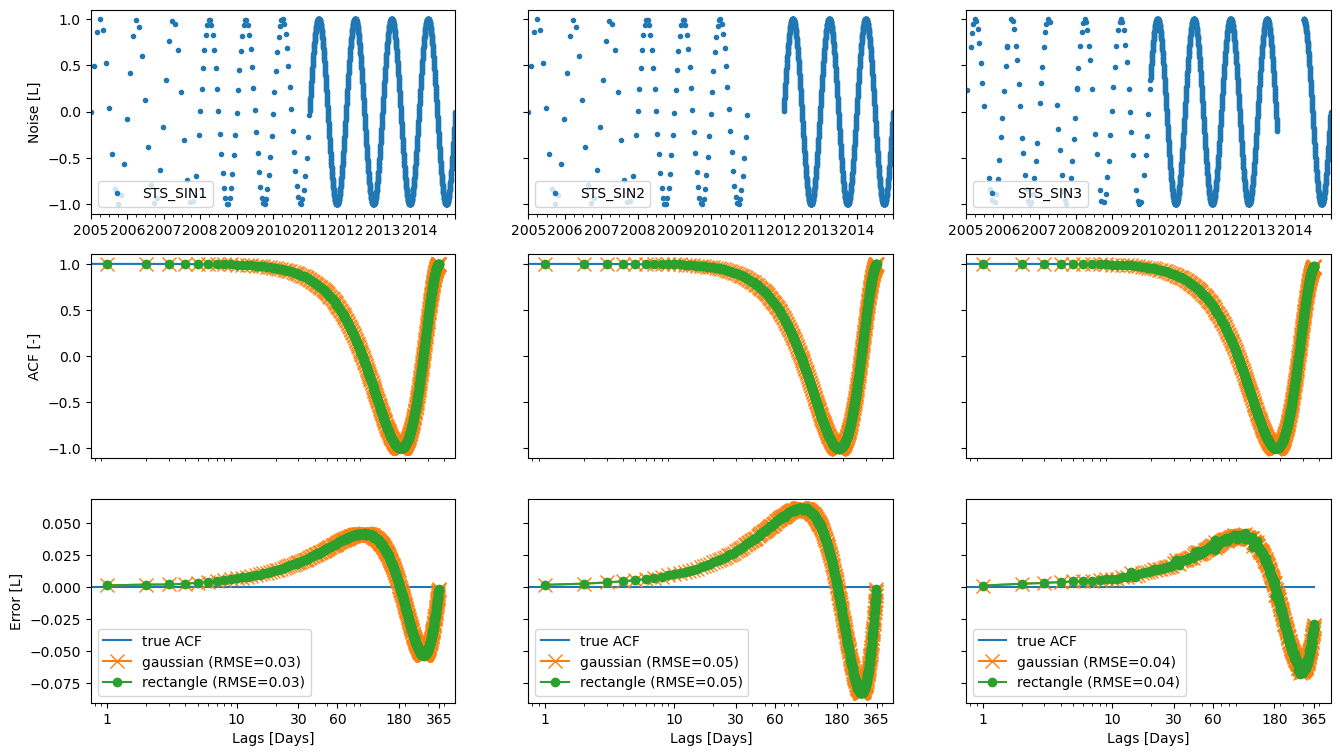 ../_images/benchmarks_autocorrelation_11_1.png