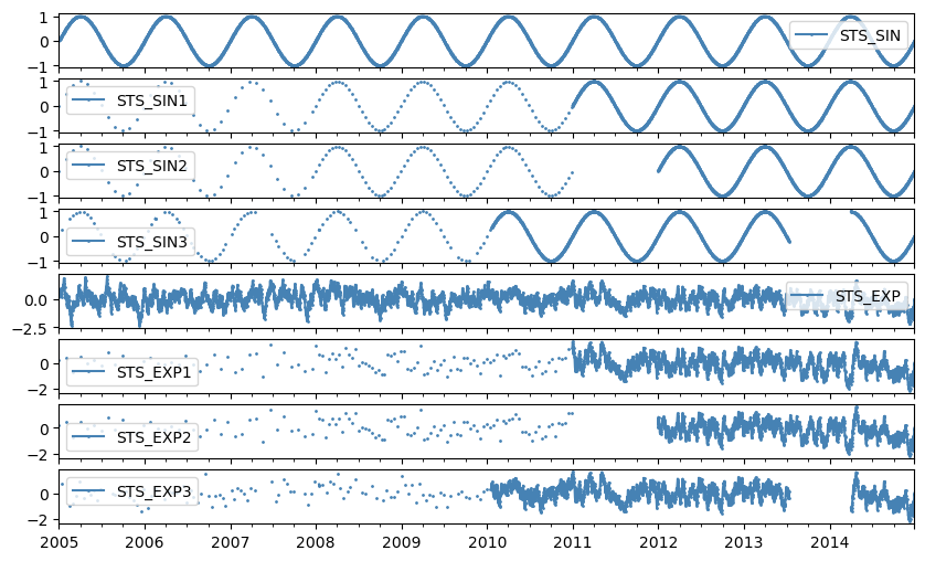 ../_images/benchmarks_autocorrelation_3_1.png