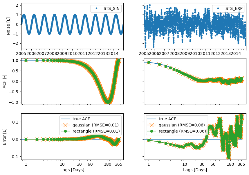 ../_images/benchmarks_autocorrelation_9_1.png