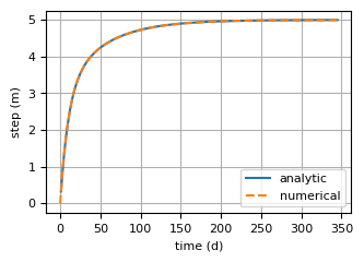 ../_images/benchmarks_check_response_functions_27_0.png