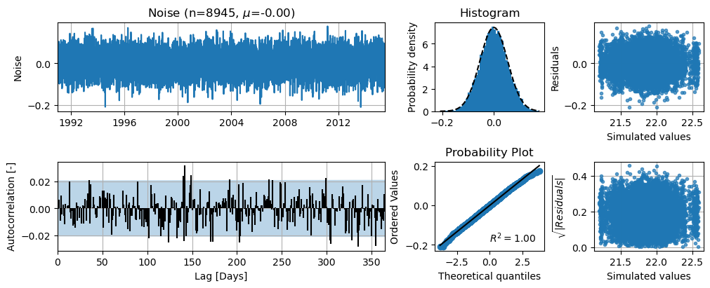../_images/benchmarks_noisemodel_11_0.png