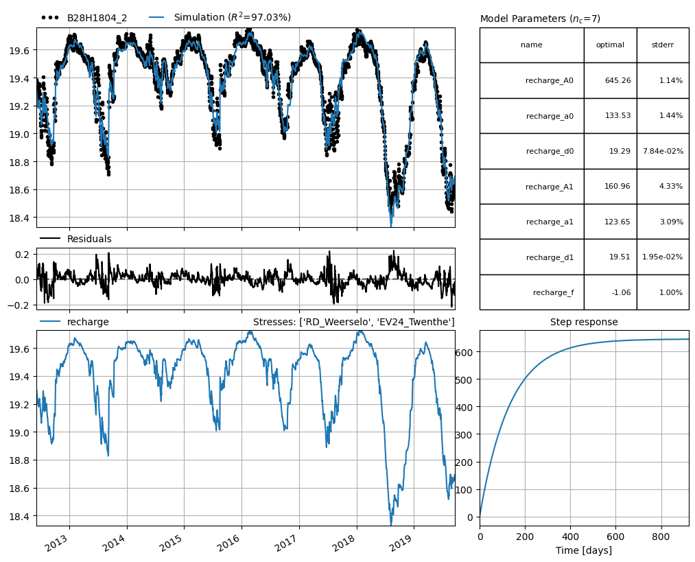 ../_images/examples_09_threshold_non_linear_6_0.png