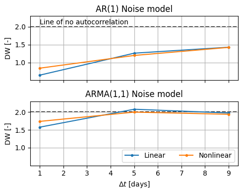 ../_images/examples_15_timestep_analysis_9_0.png