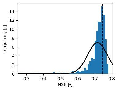 ../_images/examples_16_uncertainty_19_1.png