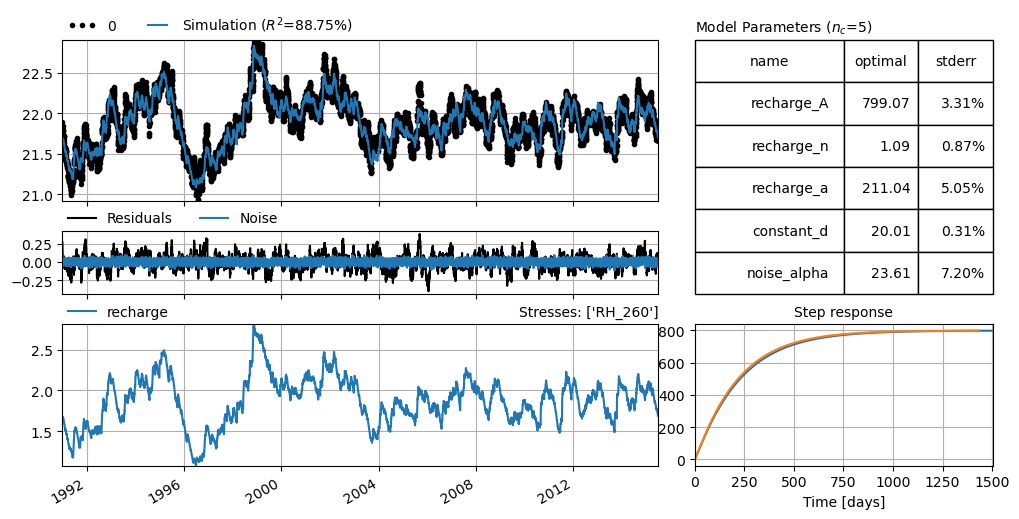 ../_images/benchmarks_armamodel_14_1.png