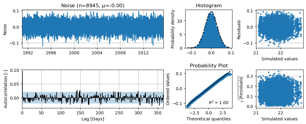 ../_images/benchmarks_armamodel_15_0.png