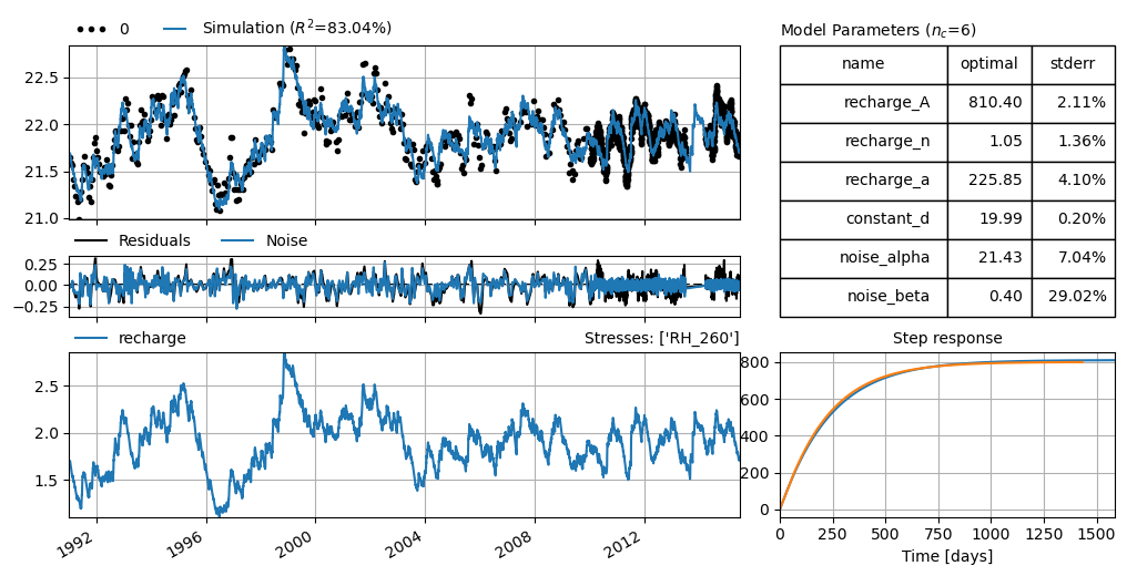 ../_images/benchmarks_armamodel_19_1.png