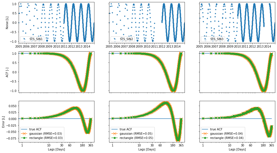 ../_images/benchmarks_autocorrelation_11_0.png