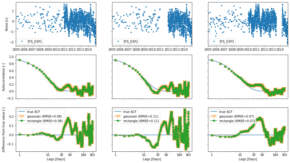 ../_images/benchmarks_autocorrelation_13_0.png