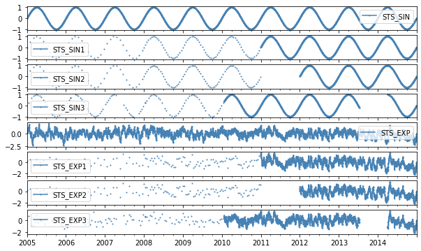 ../_images/benchmarks_autocorrelation_3_0.png