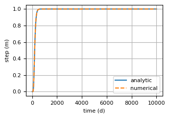 ../_images/benchmarks_check_response_functions_23_0.png