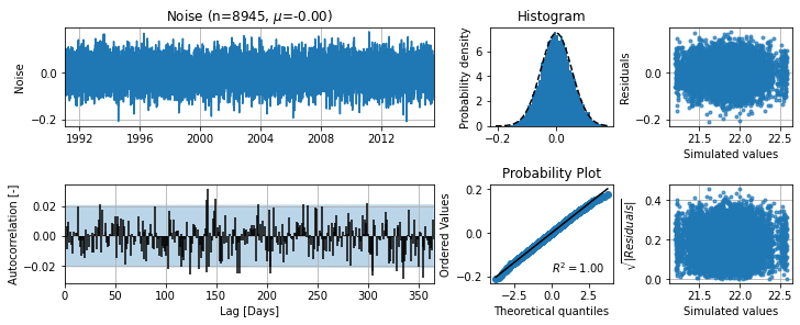 ../_images/benchmarks_noisemodel_11_0.png