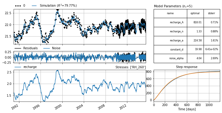 ../_images/benchmarks_noisemodel_15_1.png