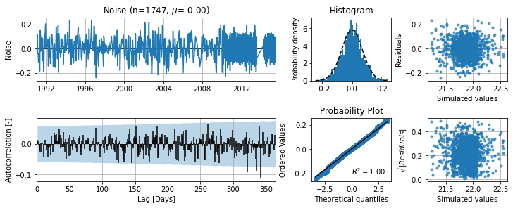 ../_images/benchmarks_noisemodel_16_0.png