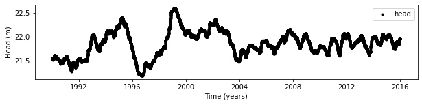 ../_images/benchmarks_noisemodel_3_0.png