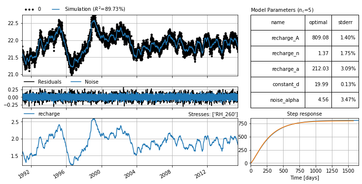 ../_images/benchmarks_noisemodel_7_0.png