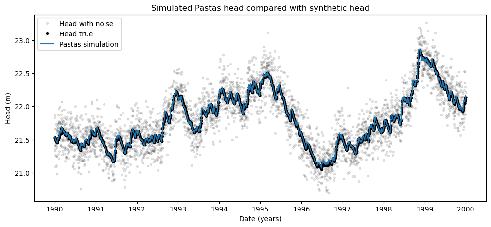 ../_images/benchmarks_pastas_synthetic_18_0.png