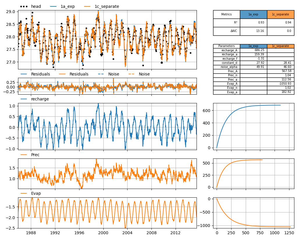 ../_images/examples_comparing_models_31_0.png