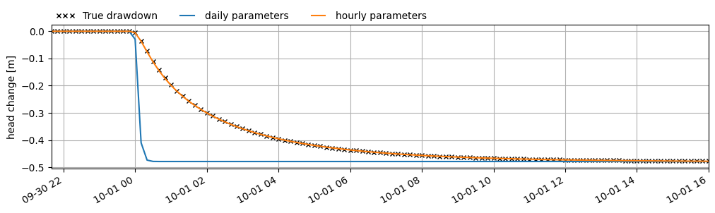 ../_images/examples_modeling_timestep_68_0.png