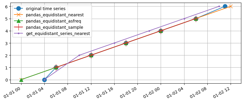../_images/examples_prepare_timeseries_53_0.png