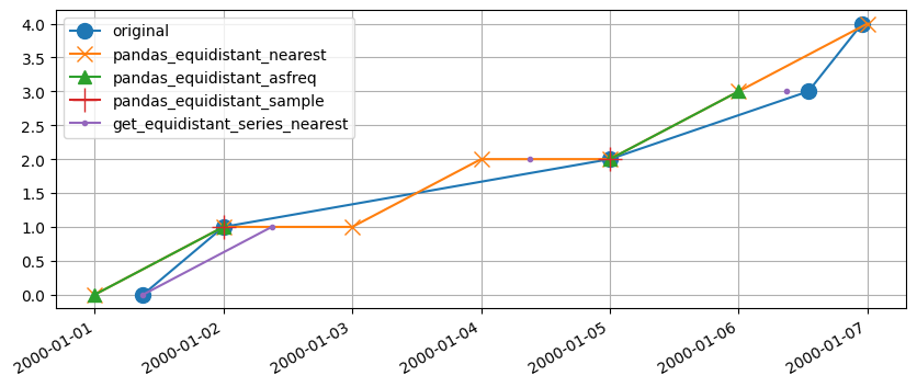 ../_images/examples_prepare_timeseries_60_0.png