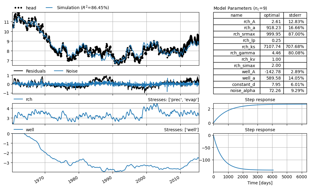 ../_images/examples_standardized_groundwater_index_19_0.png