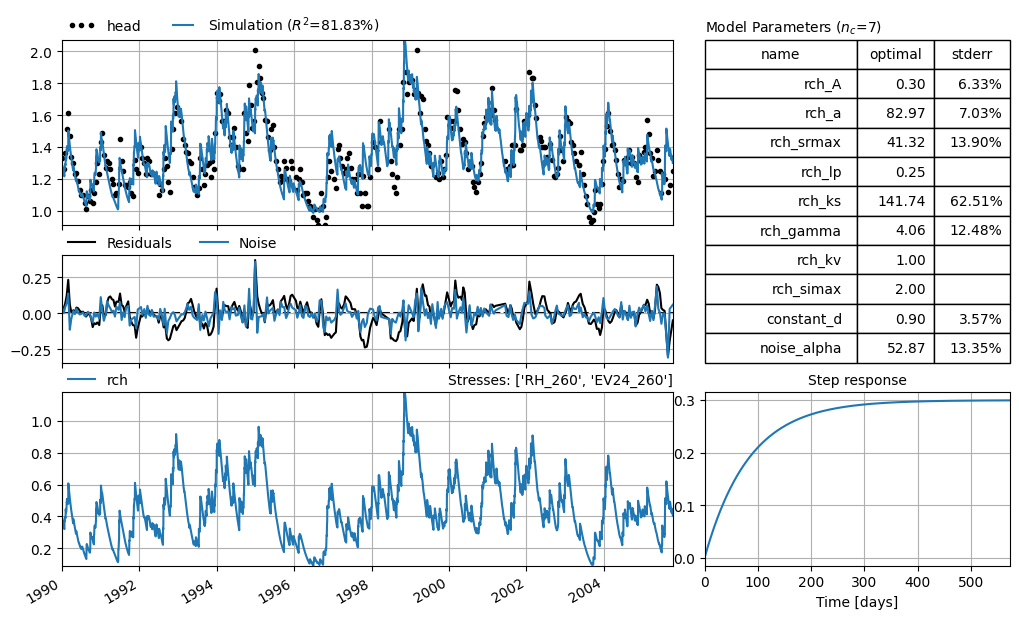 ../_images/examples_standardized_groundwater_index_5_0.png