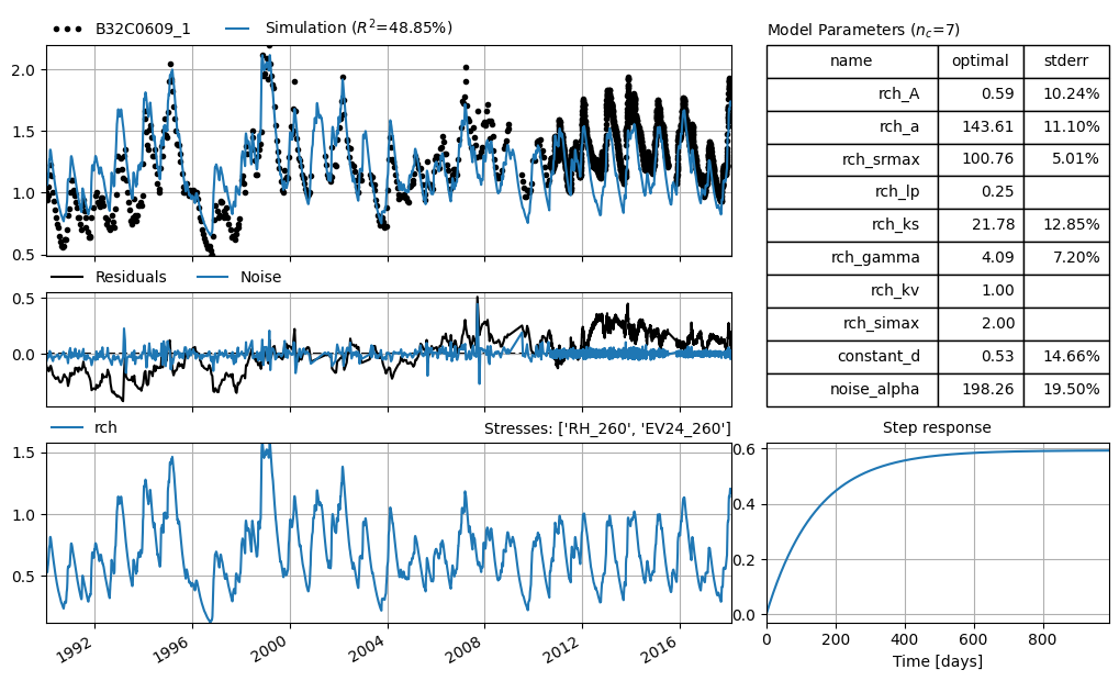 ../_images/examples_standardized_groundwater_index_9_0.png