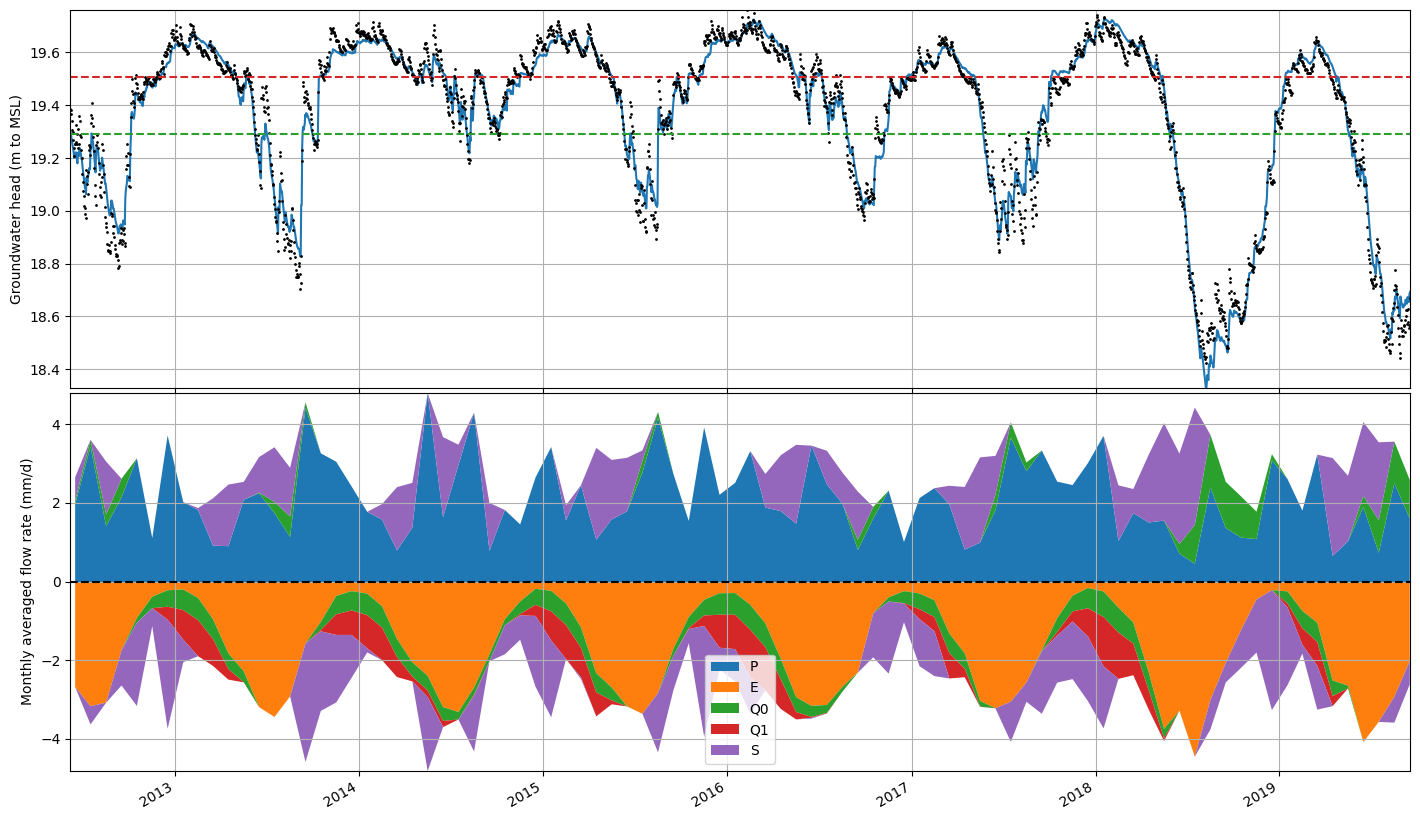 ../_images/examples_threshold_non_linear_8_1.png