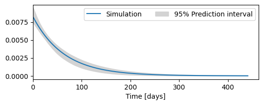 ../_images/examples_uncertainty_13_1.png