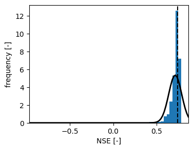 ../_images/examples_uncertainty_19_1.png
