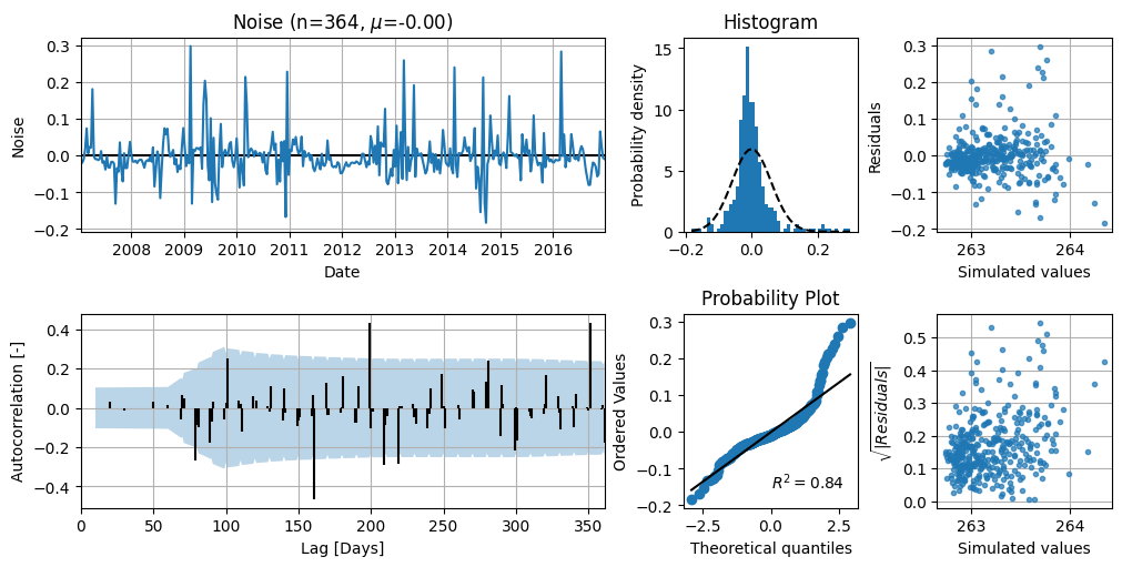 ../_images/examples_uncertainty_5_0.png