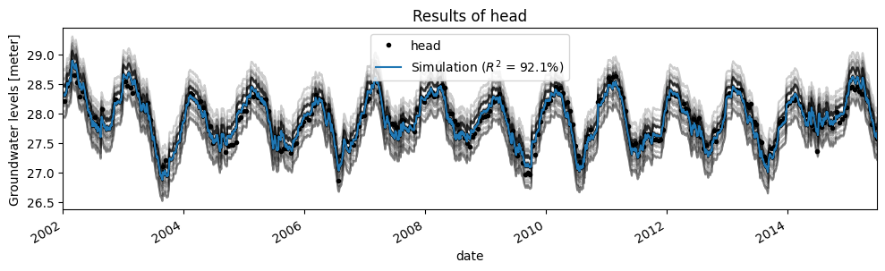 ../_images/examples_uncertainty_emcee_11_0.png