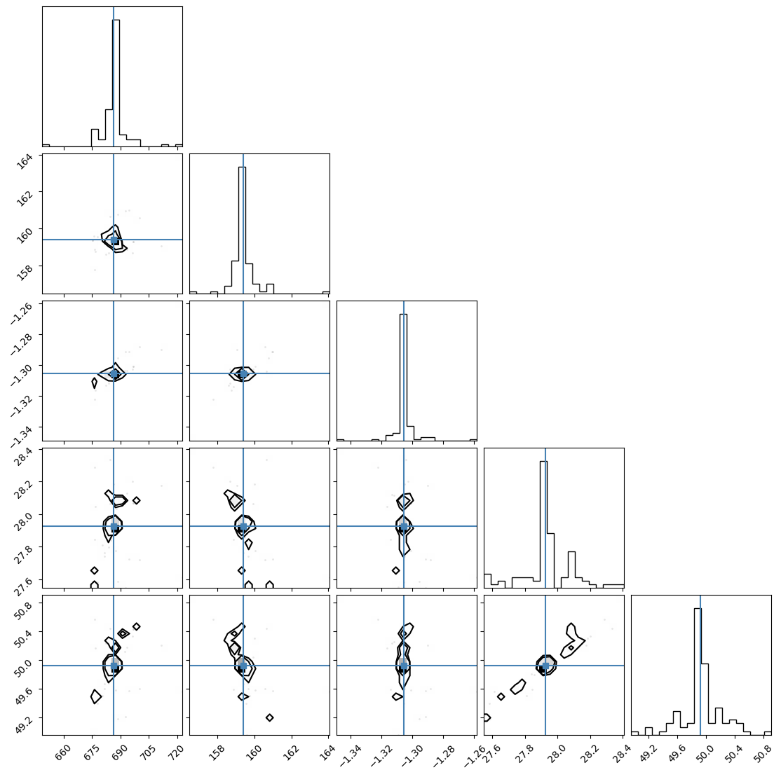 ../_images/examples_uncertainty_emcee_7_1.png