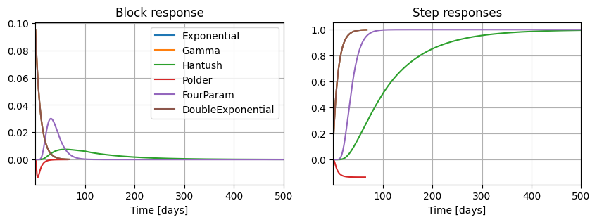 ../_images/userguide_response_functions_18_0.png