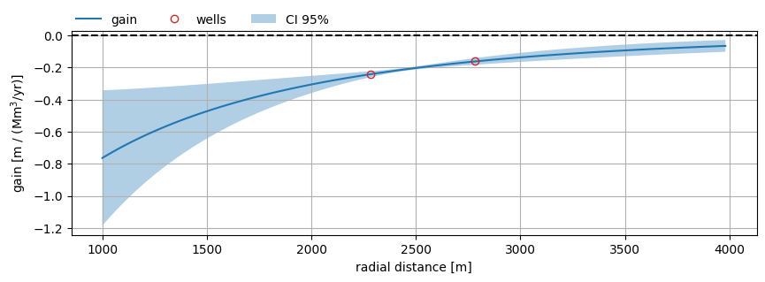 ../_images/ec2ee55d175a6fa3792dc3b74de763a6f238a95df208334073288b195e604a7e.png
